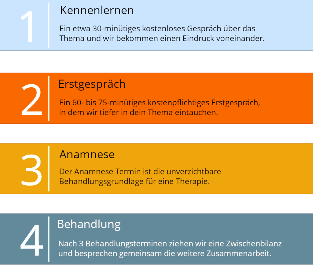 Auflistung 5 TH Website